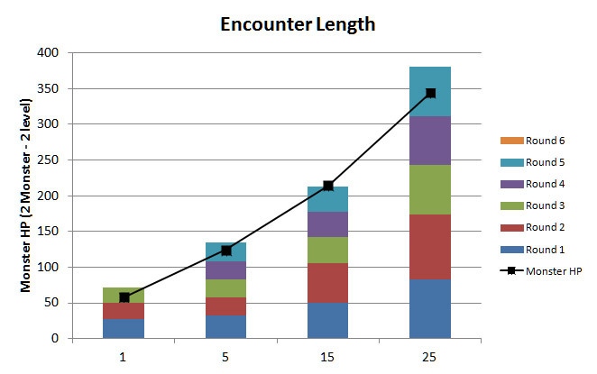 Encounter Length4.jpg