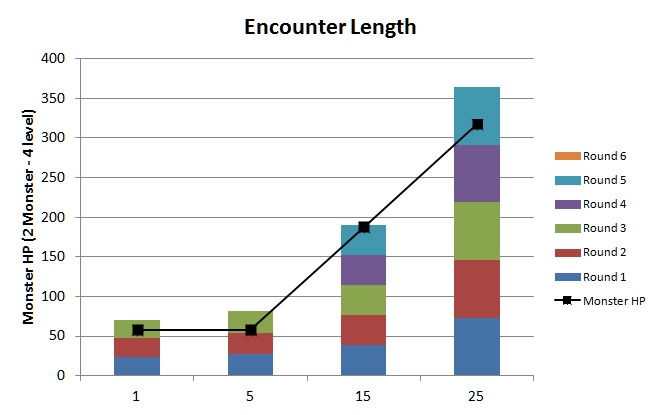 Encounter Length5.jpg