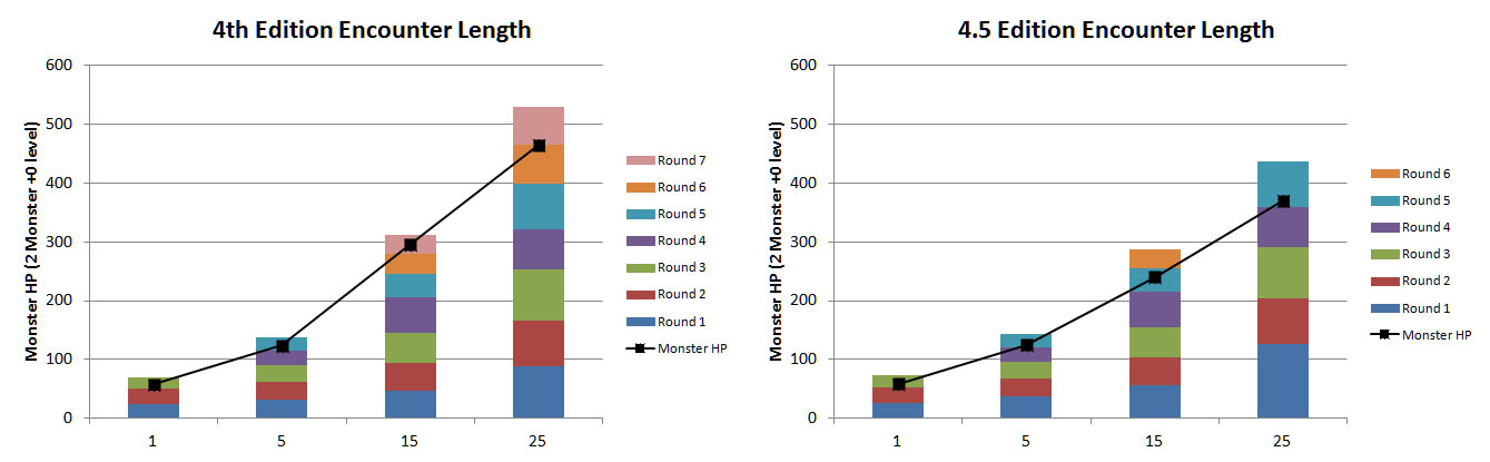 Encounter Length6.jpg