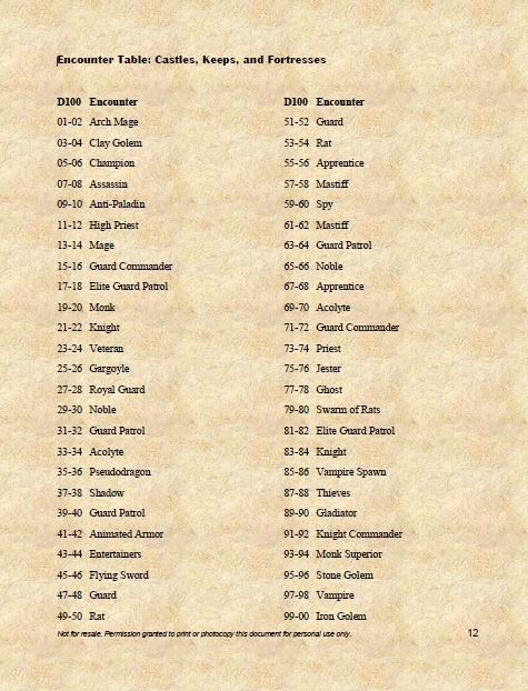 encounter table.jpg