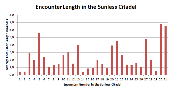EncounterLength.png
