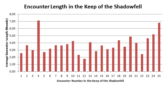 EncounterLength3.png