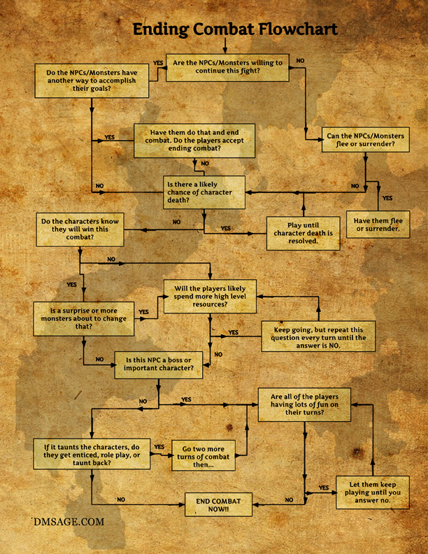 Ending combat flowchartfor website.jpg