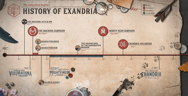 EX_timeline_800_v2.png
