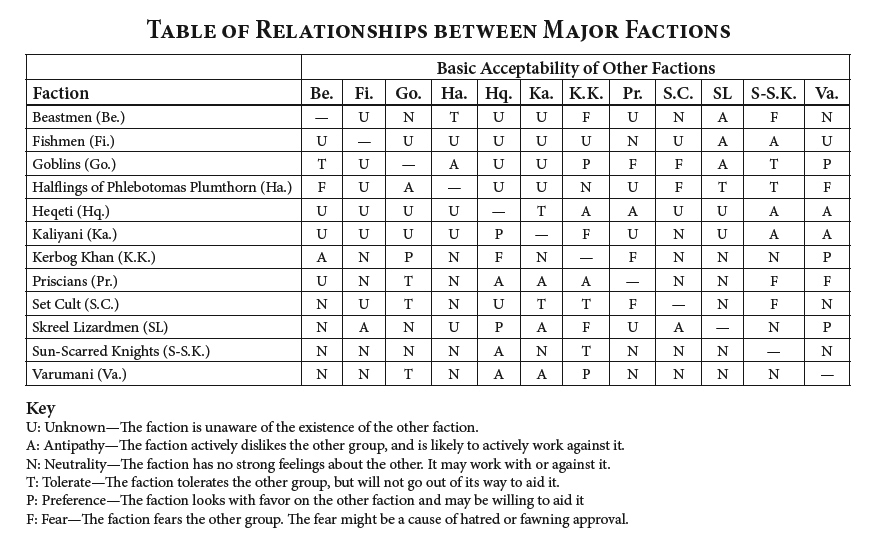 Faction Relations.jpg