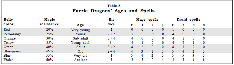 Faerie Drake.png
