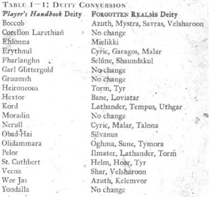 Faerun and Greyhawk Gods Conversion.jpg