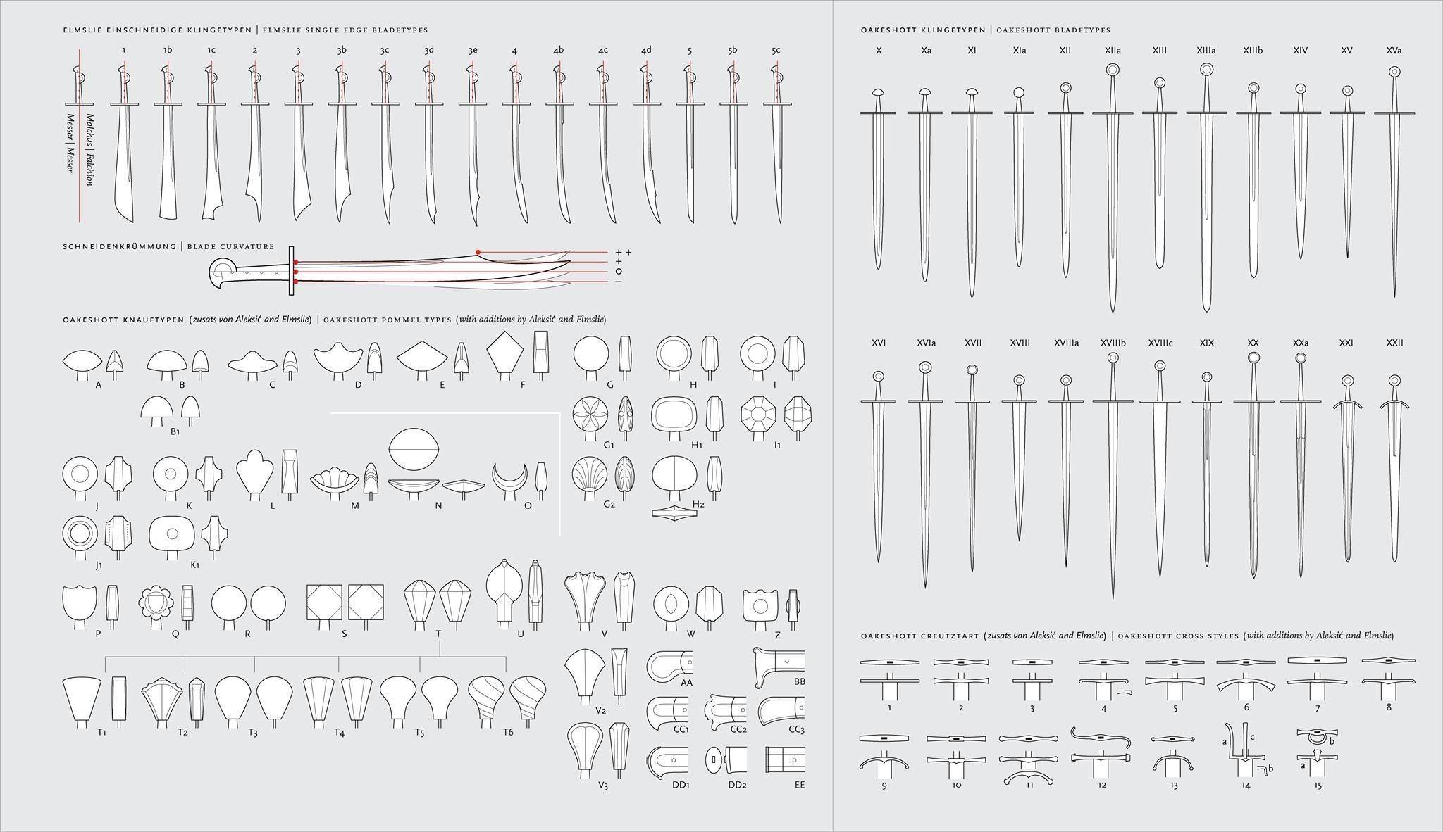 Falchion - Messer - Elslie typology of medieval blades.jpg