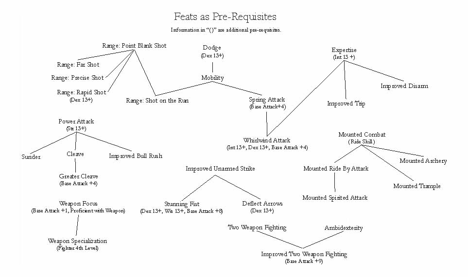featsasprerequisites.jpg