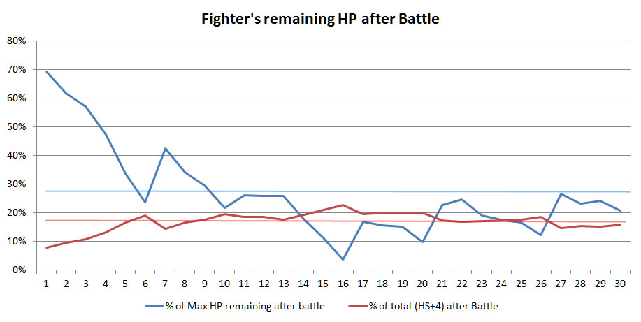 Fighter Remain HP.jpg