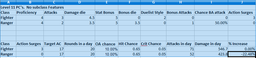Fighter vs Ranger lvl 11.PNG