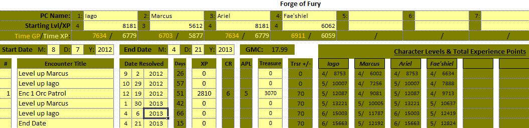 FoF - Final Totals.jpg