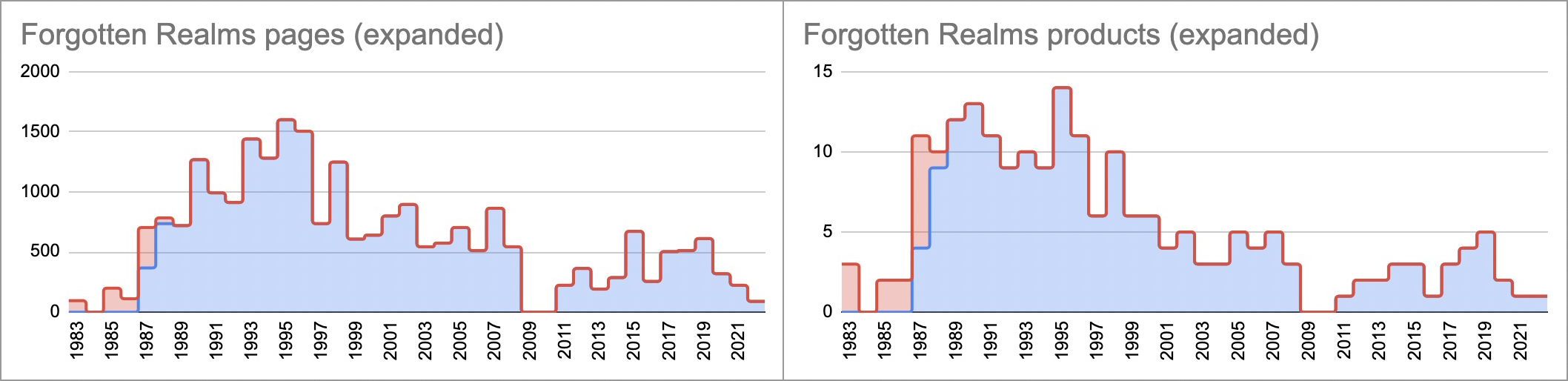 Forgotten Realms (expanded).jpg
