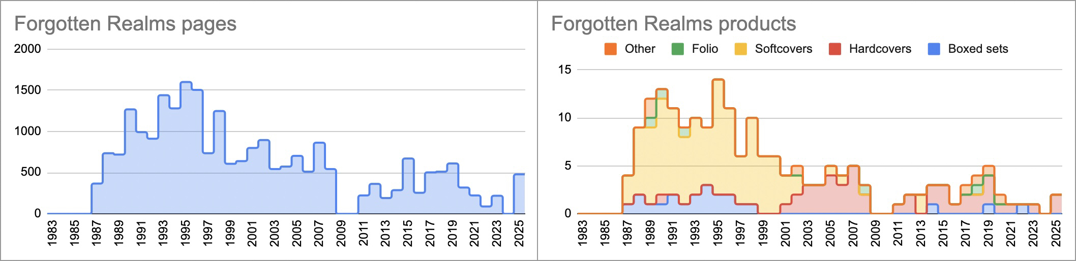 Forgotten Realms.jpg
