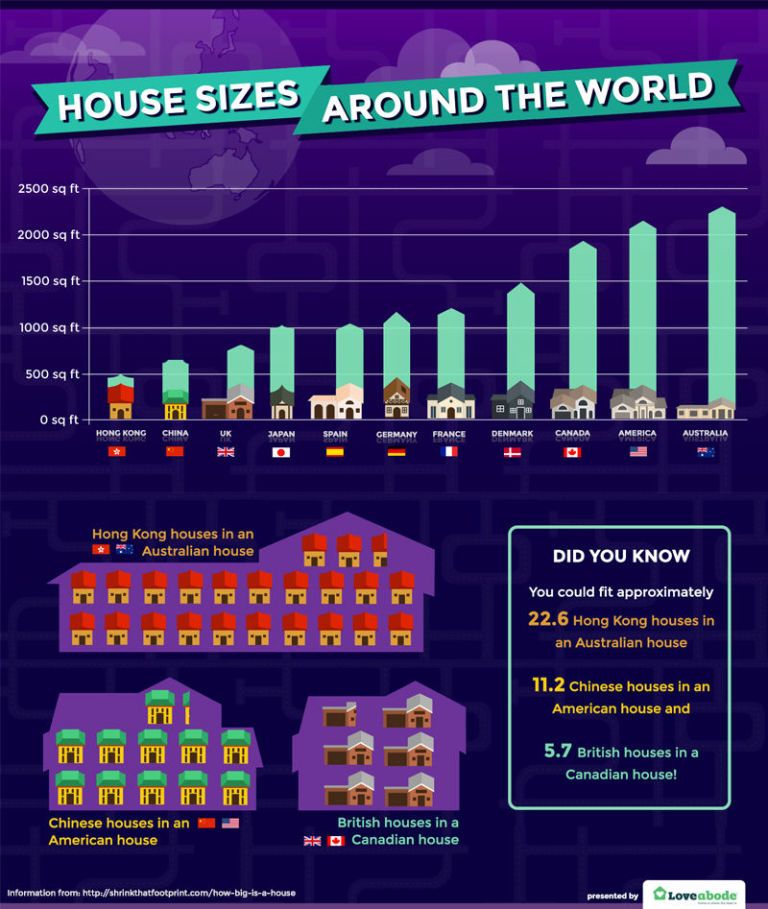 gallery-1440617303-love-abode-infographic-house-sizes-around-the-world-1.jpg