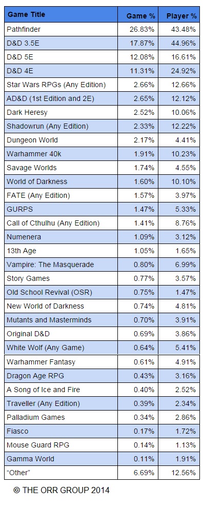 Game-Percentages.jpg