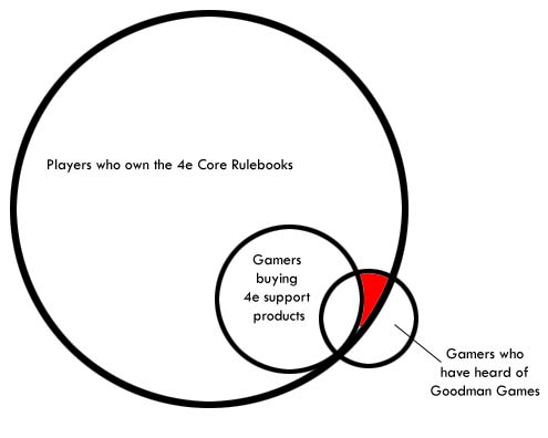 goodman_venn.jpg