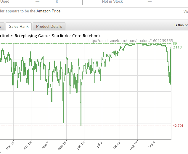 graph starfinder recovering 9-23-2017.PNG