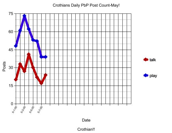 graphmay.jpg