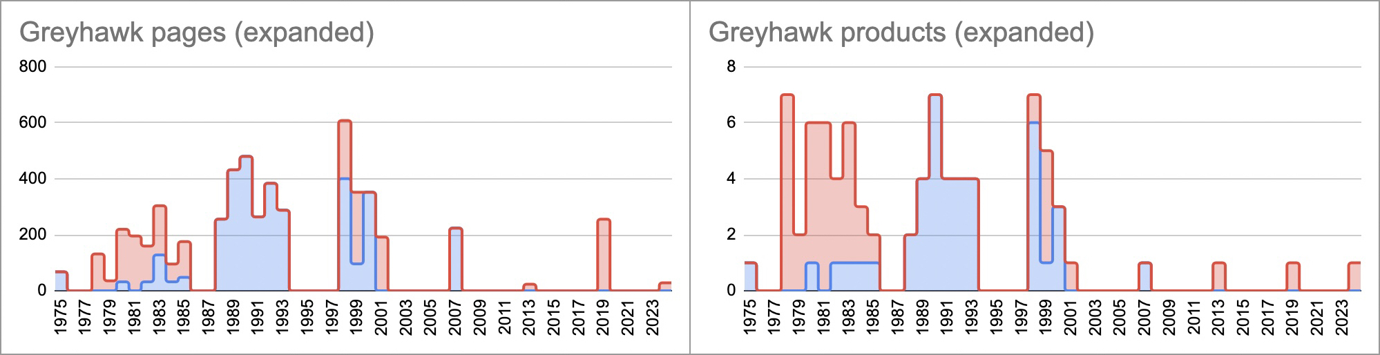 Greyhawk (extended) fixed.jpg