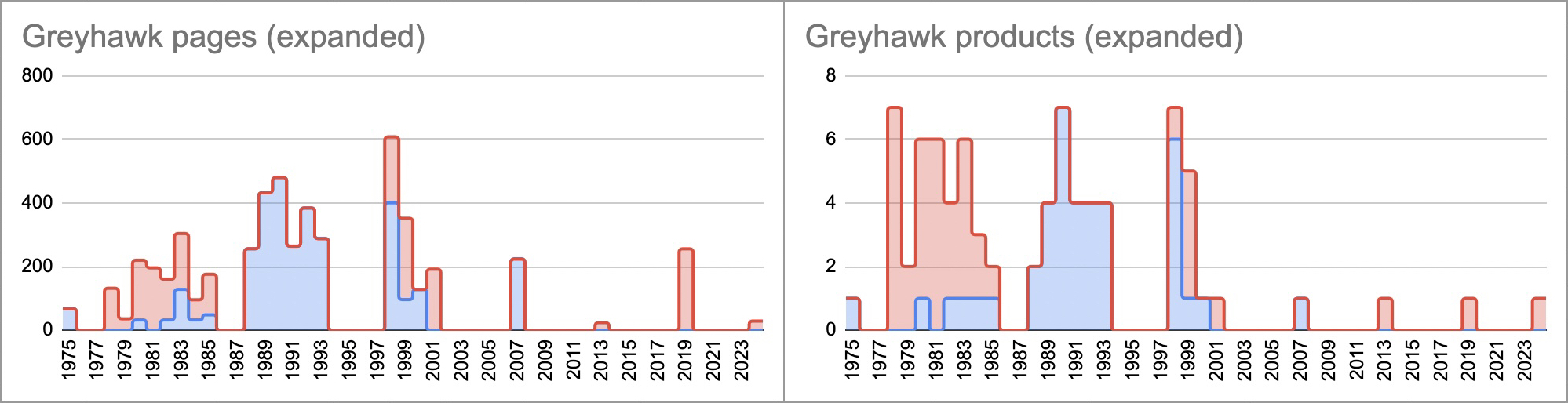 Greyhawk (extended).jpg