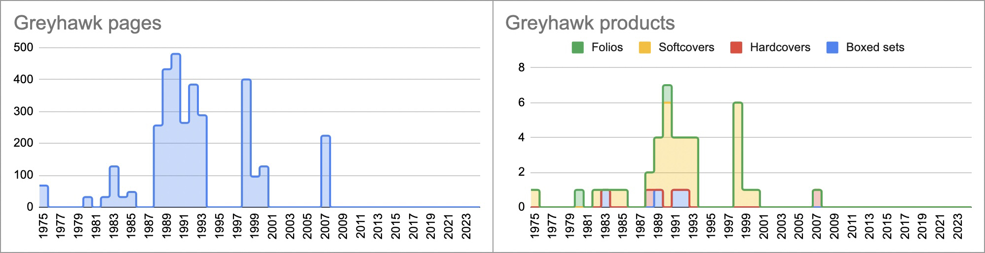 Greyhawk.jpg