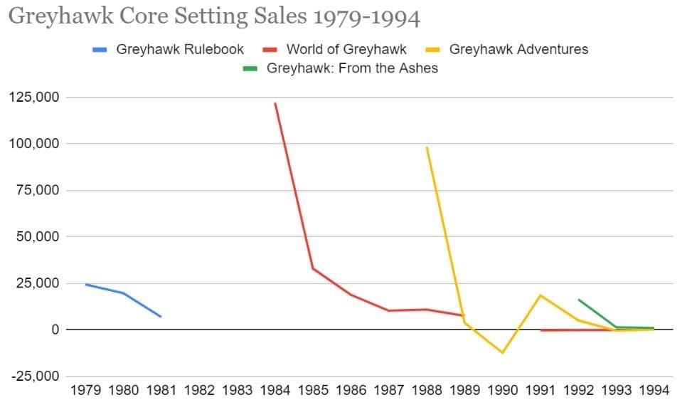 Greyhawk sales missing Folio.jpeg