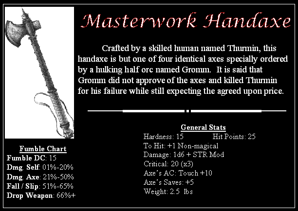 Gromm's Axes.gif