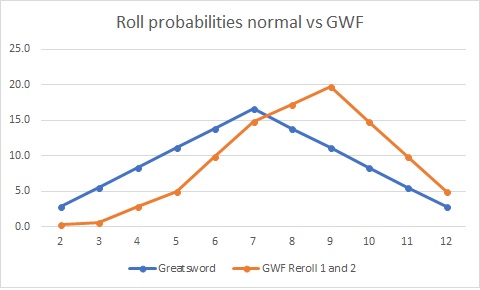 GWF roll.jpg