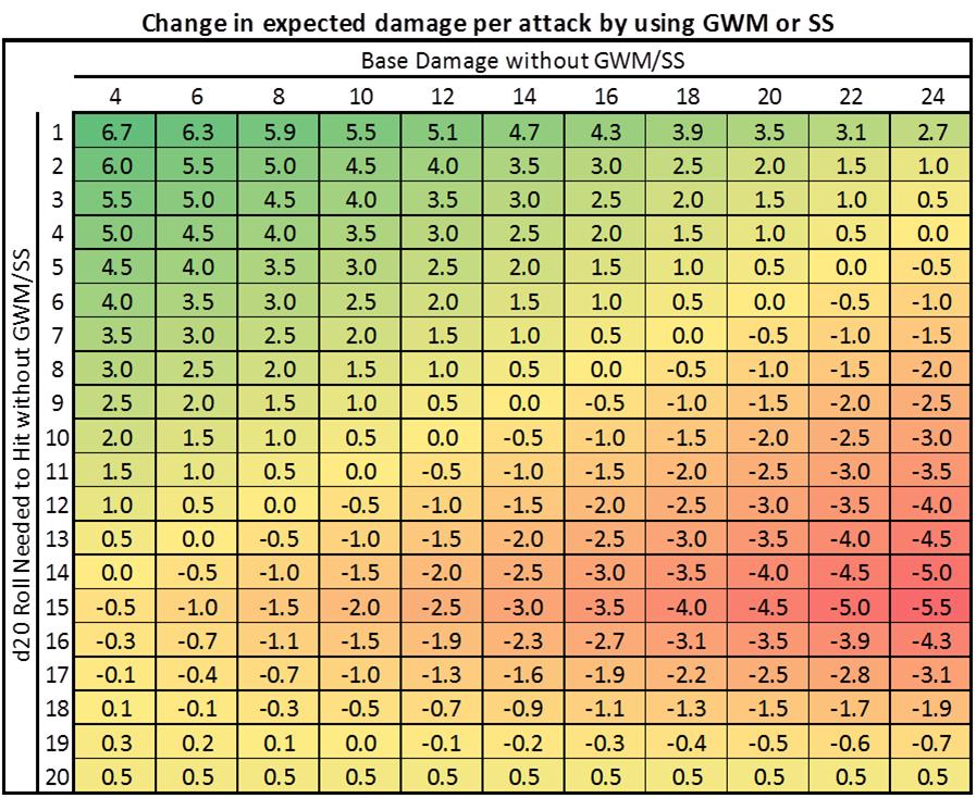 GWM DPA Gain.jpg