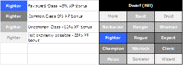Hill Dwarf.emf.gif