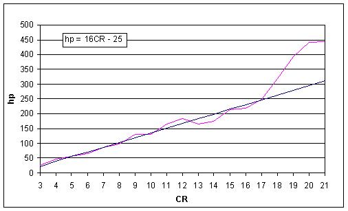 hp Graph.JPG