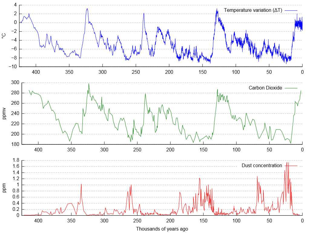 ice age data.png
