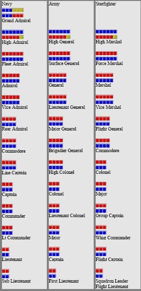Imperial Ranks 1.jpg