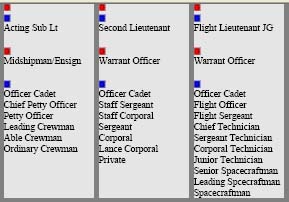 Imperial Ranks 2.jpg