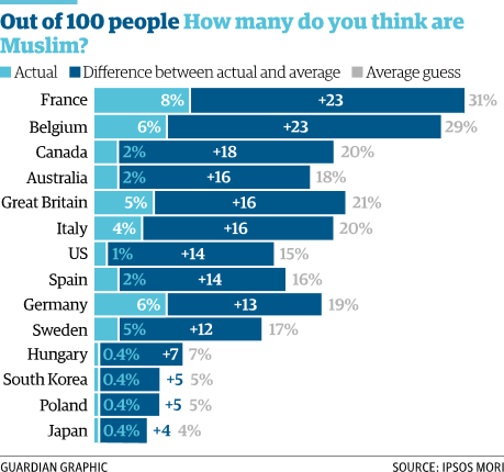 Index-Ignorance-Musulmans.png