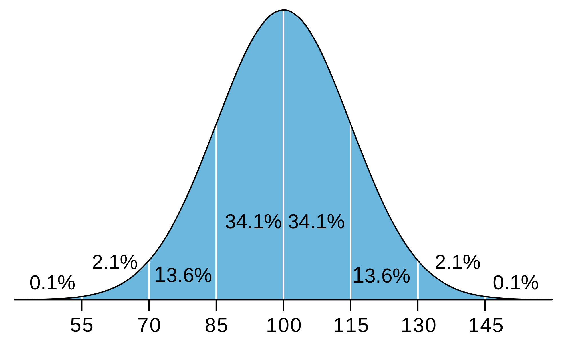 IQ_distribution.svg (1).png