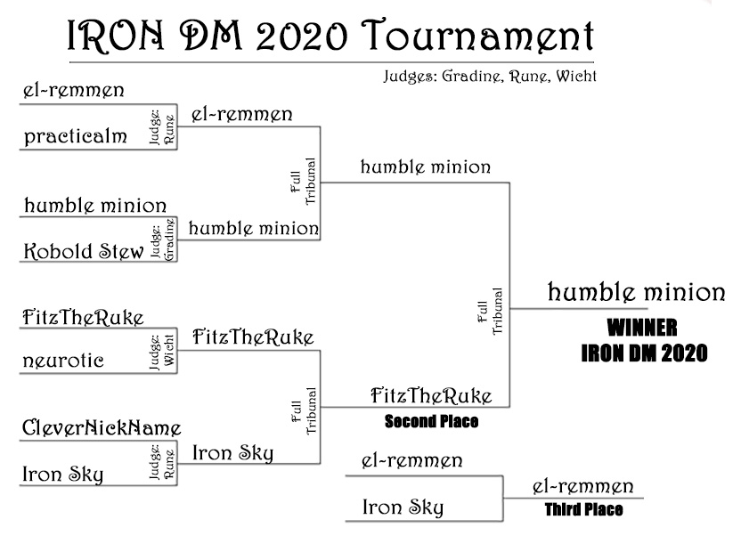IRONDM2020-bracket-FINAL.jpg