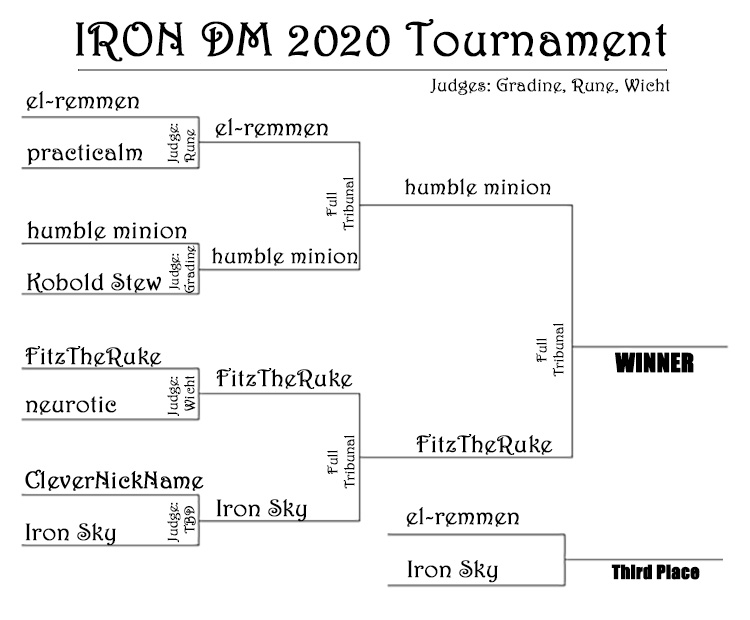 IRONDM2020-bracket.jpg-finals.jpg