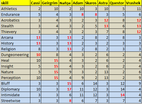 isleOfDreakSkillMatrix.png