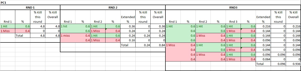 Kill cases PC1.jpg