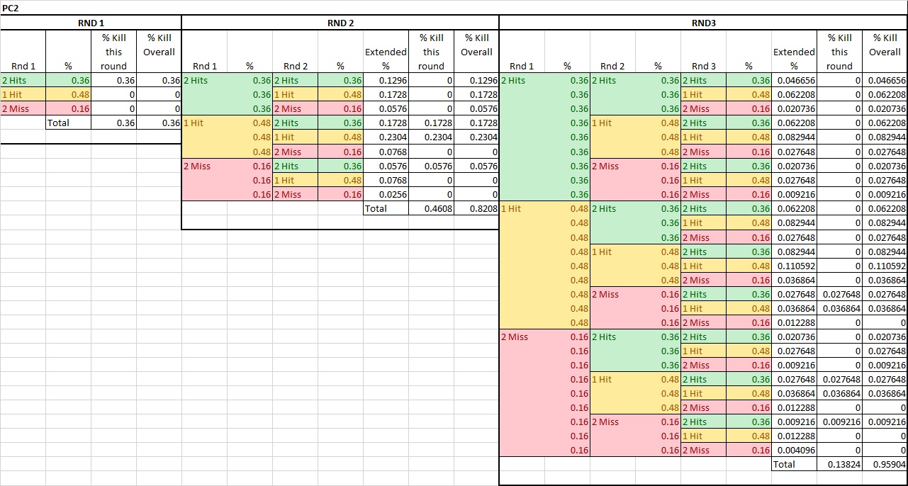 Kill cases PC2.jpg