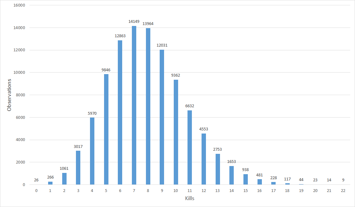 killchart.png