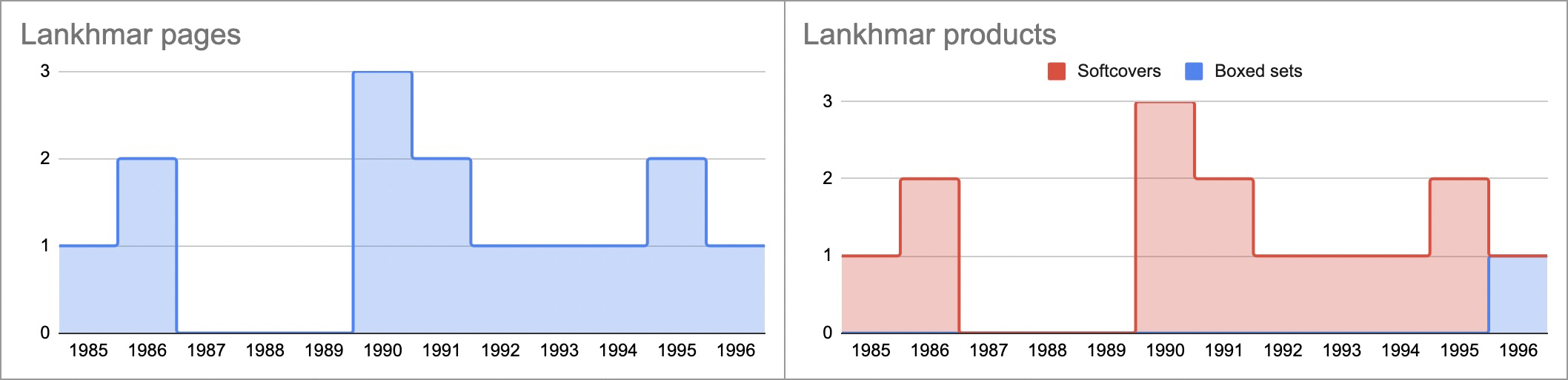 Lankhmar.jpg