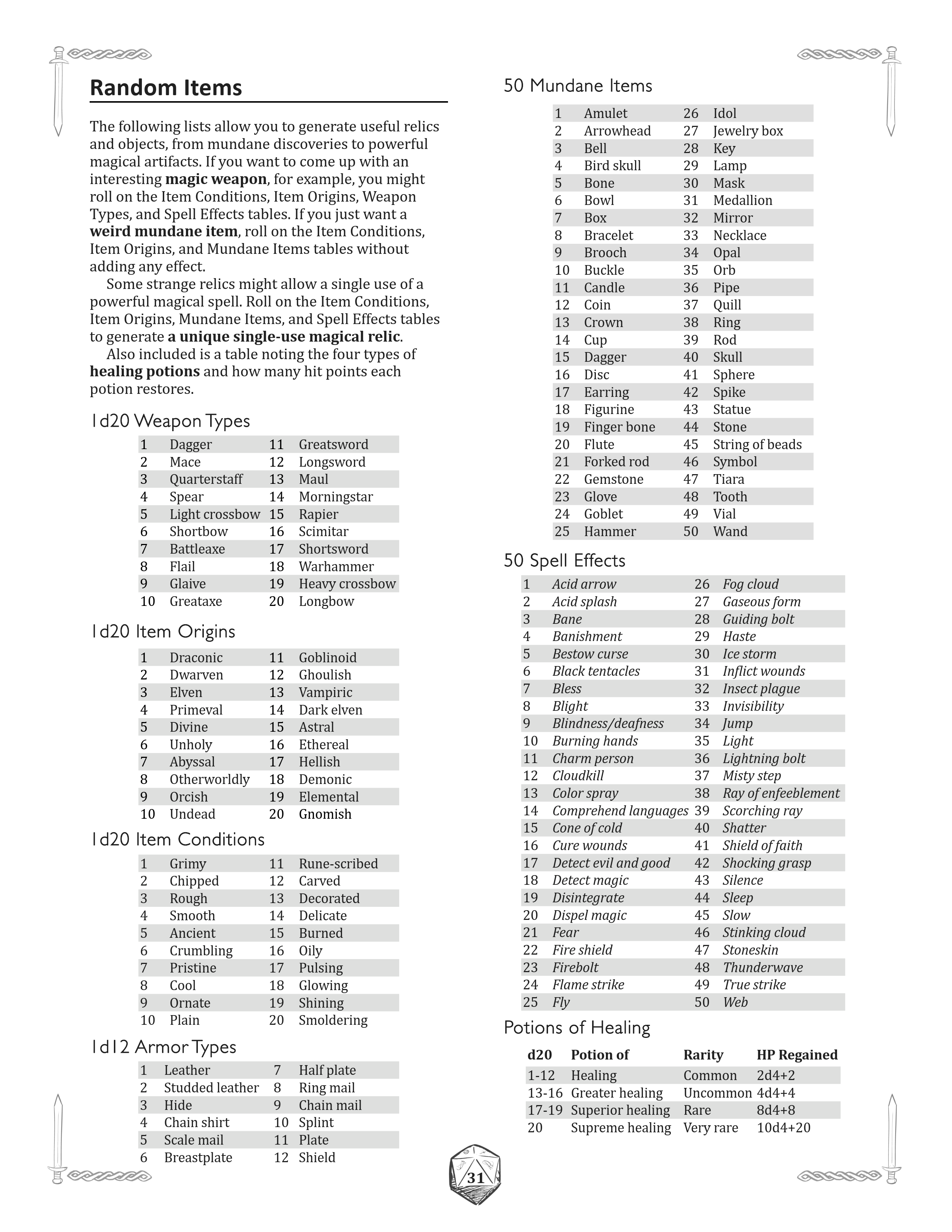 Lazy GMs Resource Document - Binder Edition (v1)_p31.png