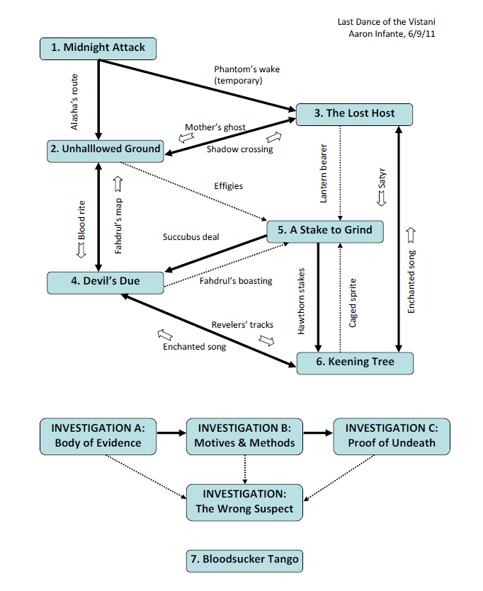 LDV_flowchart.png