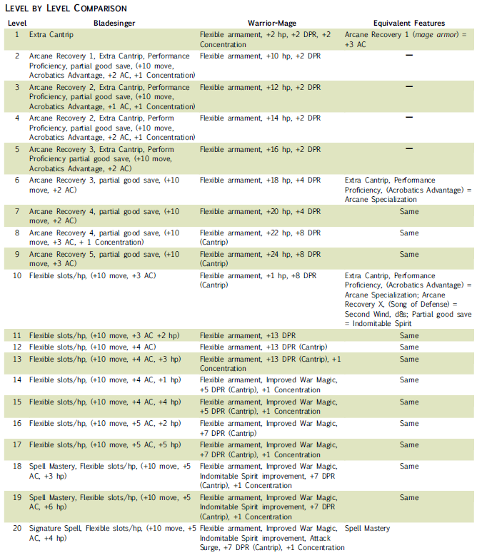 Level by Level Comparison.png