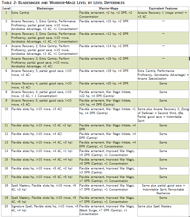 Levelbylevelbreakdown.png