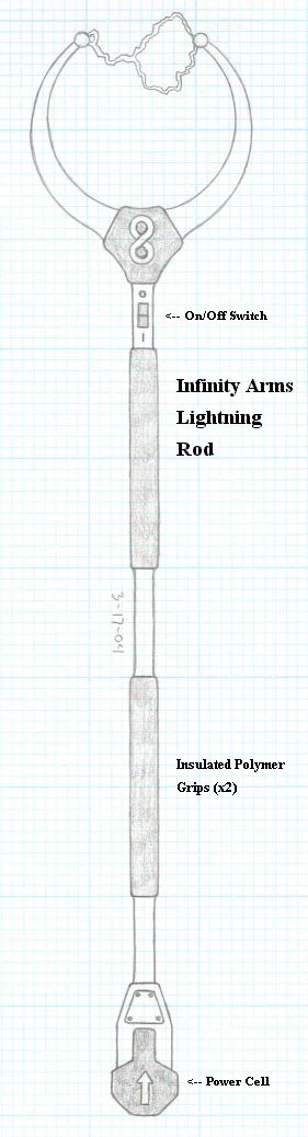 lightningrod.jpg