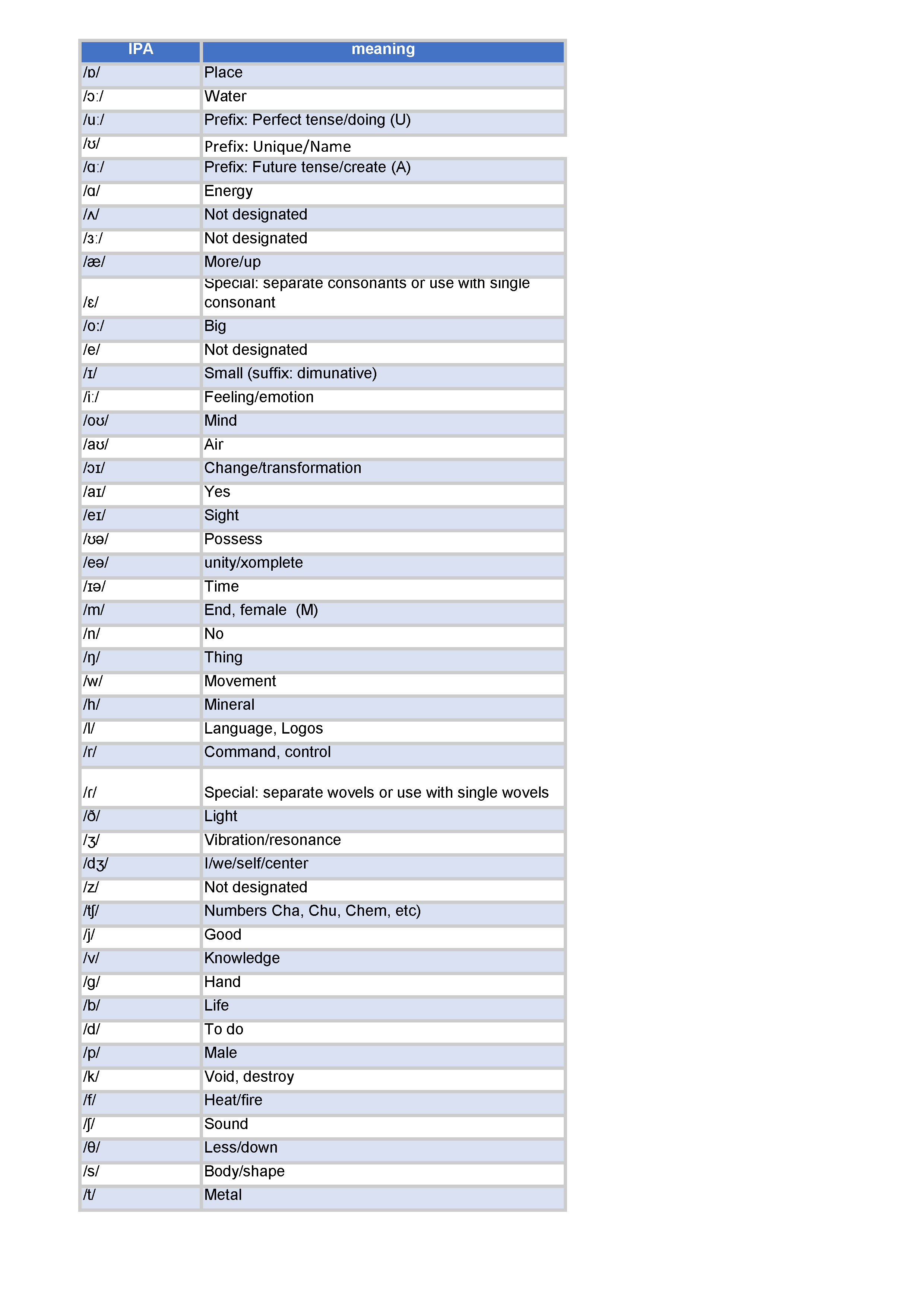 logos_phonem-meaning_july2025.jpg